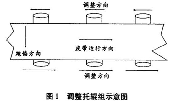 皮帶輸送機(jī)跑偏,皮帶跑偏,皮帶機(jī)跑偏丨嵩陽(yáng)煤機(jī)