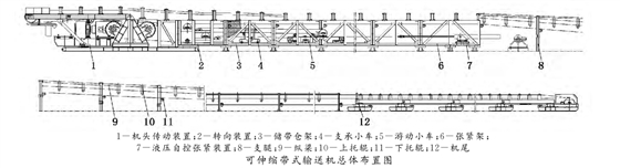 DSJ可伸縮帶式輸送機(jī)