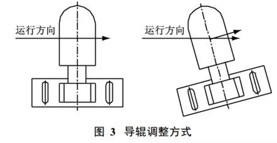 皮帶機輸送帶扭曲的導輥調整方法