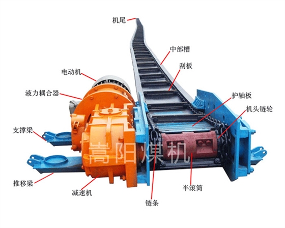 嵩陽煤機(jī)刮板輸送機(jī)結(jié)構(gòu).jpg