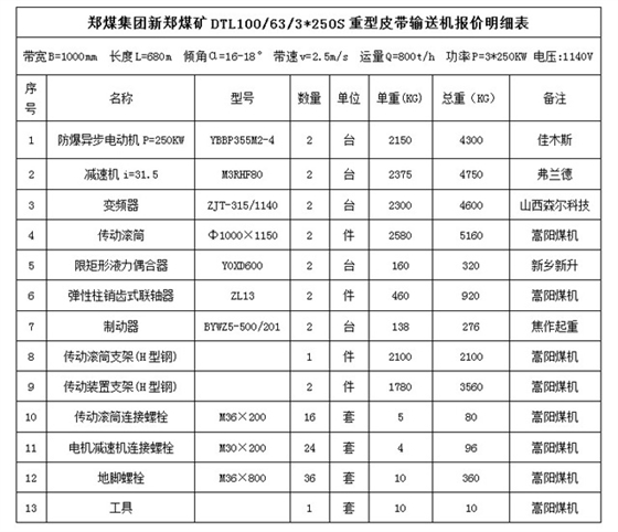 皮帶輸送機(jī)明細(xì)表