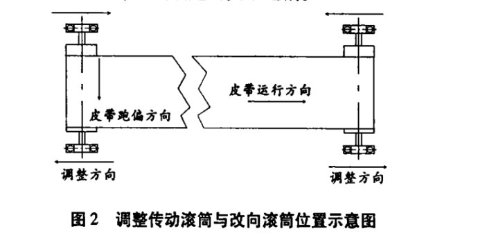 皮帶輸送機(jī)跑偏原因和處理丨嵩陽(yáng)煤機(jī)