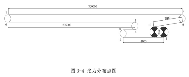 皮帶輸送機(jī)輸送帶