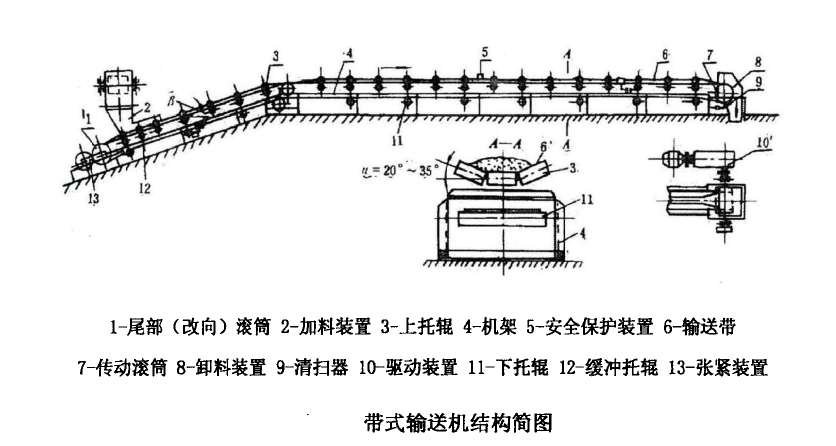 帶式輸送機(jī)結(jié)構(gòu)工作原理.png