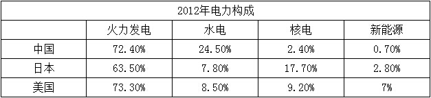 刮板輸送機(jī)是制造霧霾的幫兇？